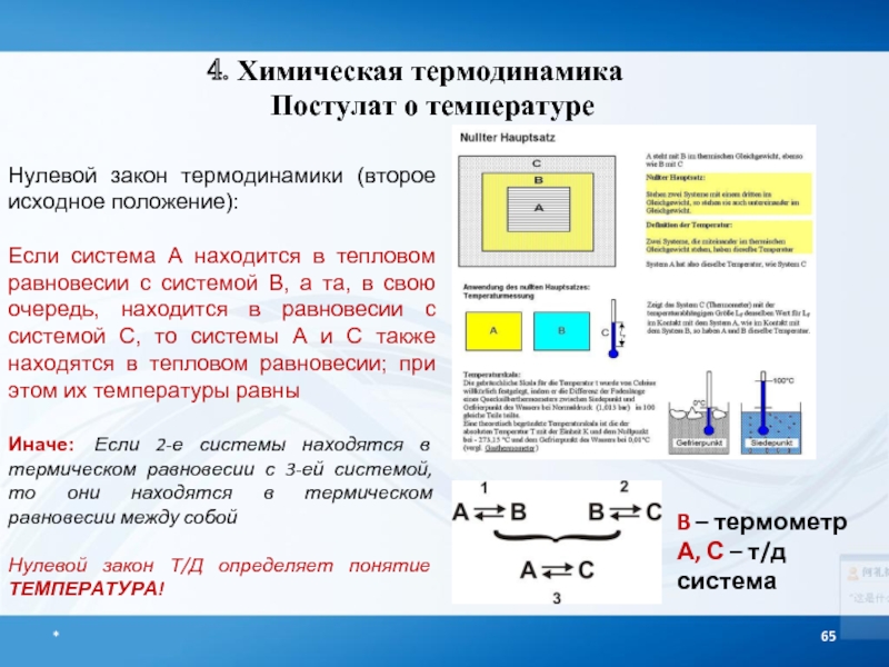 Термодинамика рисунок