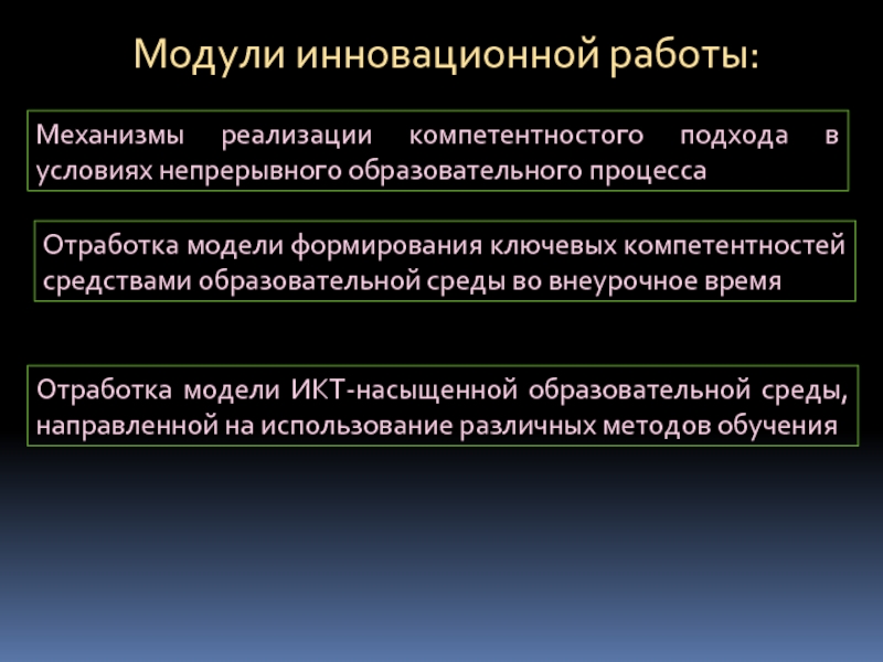 Условия непрерывного образования. Модуль инновация.