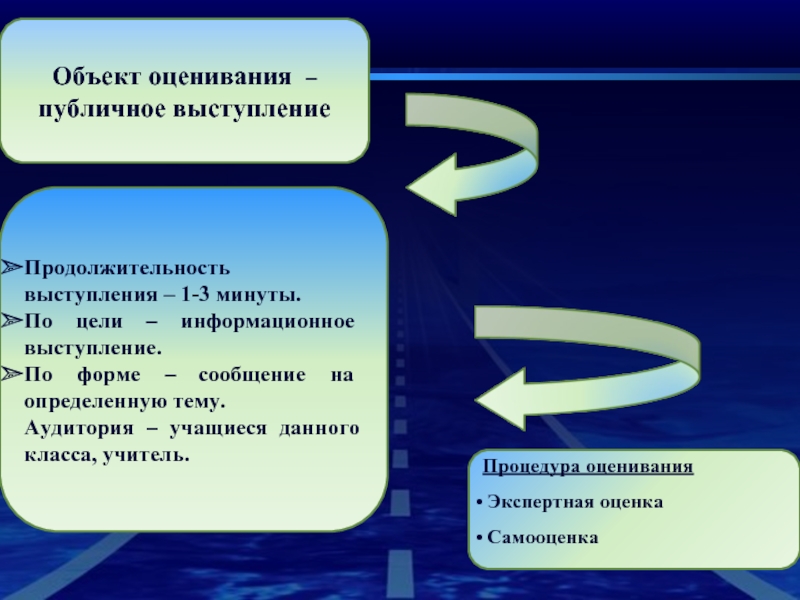 Предмет оценки. Информационное публичное выступление. Объект оценивания это. Продолжительность выступления. Объектом оценки выступают.