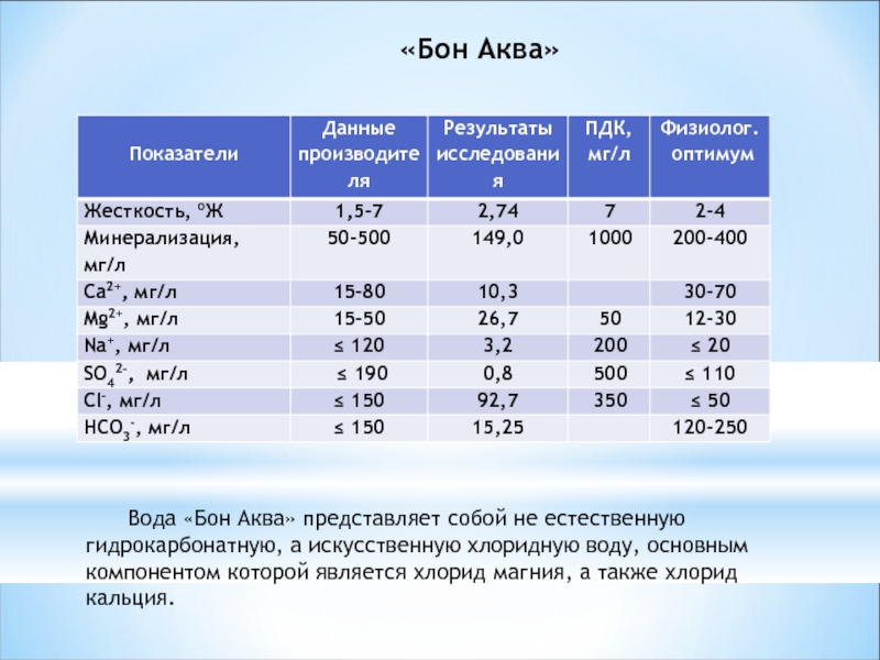 Кальций в воде норма. Минерализация в мг/л. Минерализация 200-500 мг/л. Общая минерализация воды мг/л. Показатели минерализации воды.