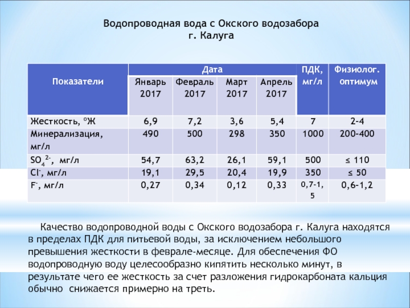 Показатели водопроводной воды. Показатели жесткости воды. Показатели жесткости водопроводной воды. Жесткость водопроводной воды. Какая жесткость водопроводной воды.