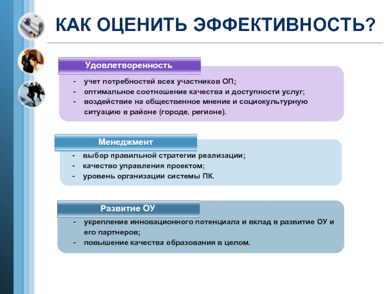 Учет потребностей. Как оценить эффективность. Оценивать как. Как оценить свою эффективность.