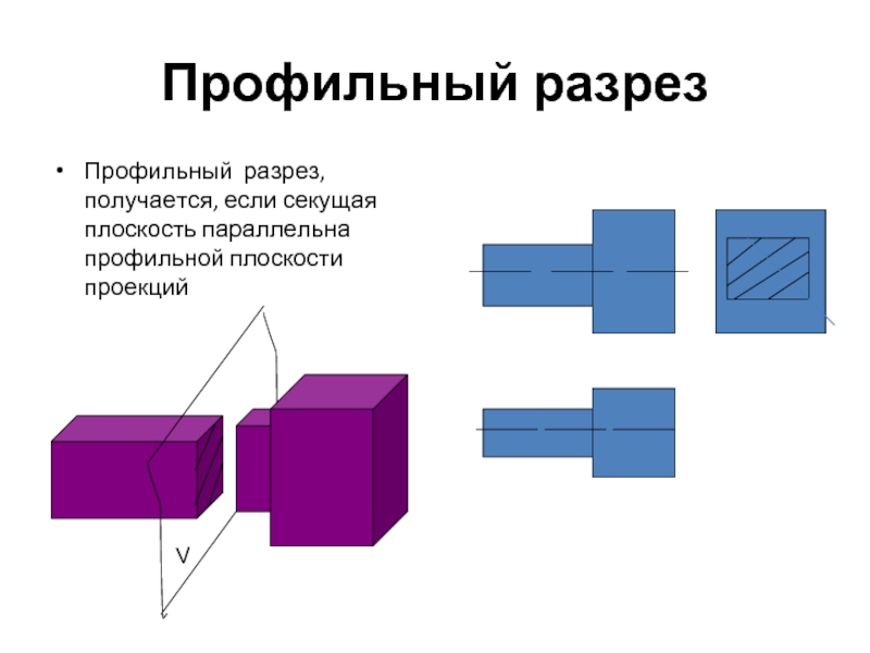 Профильная секущая плоскость. Профильный разрез плоскостей. Секущая плоскость профильного разреза. Профильные секущие плоскости.