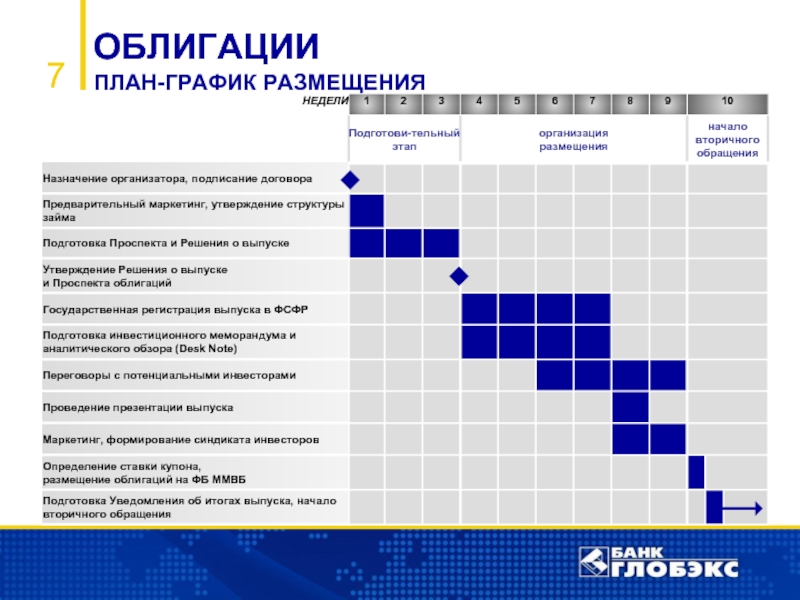 План график проекта это