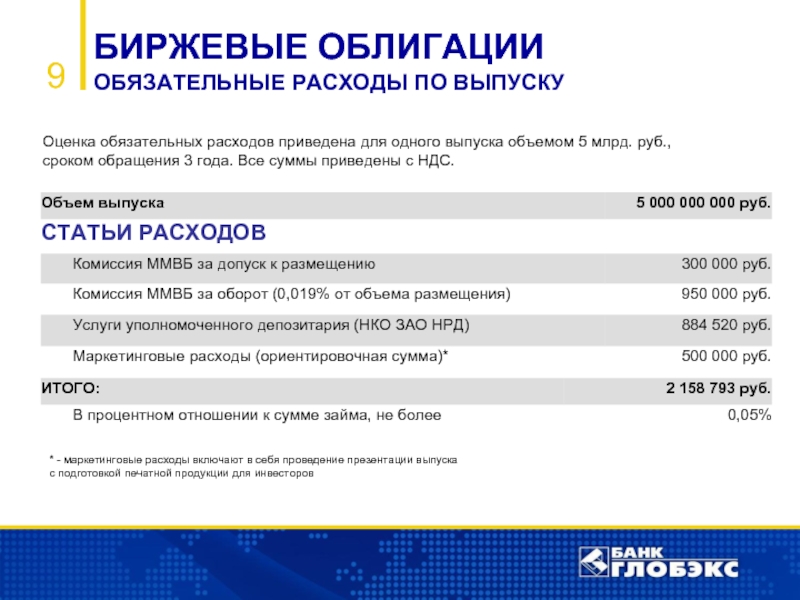 Услуги уполномоченного. Затраты на маркетинг включают. Списание маркетинговых расходов. Какие затраты на маркетолога юридических услуг. Маркетинг расходы на автозвук.