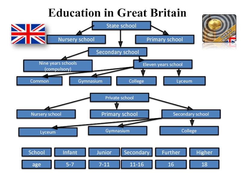 system of education in britain