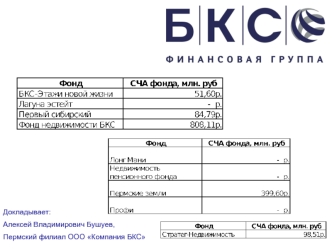 Докладывает: 
Алексей Владимирович Бушуев, 
Пермский филиал ООО Компания БКС