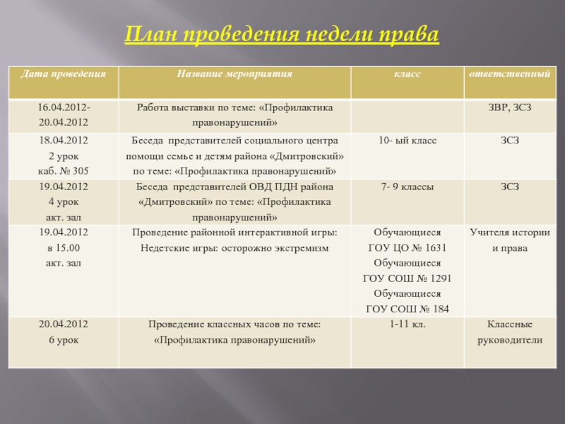 Проведения недели. Темы профилактических бесед. План проведения профилактической беседы. План проведения недели на тему. План недели права в школе.