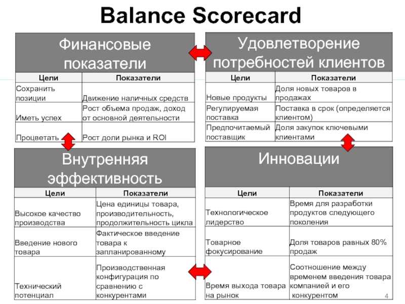 Balance Scorecard.