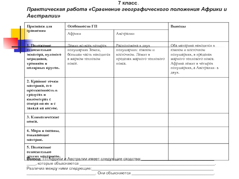 Практическая работа сравнение занятий населения двух стран