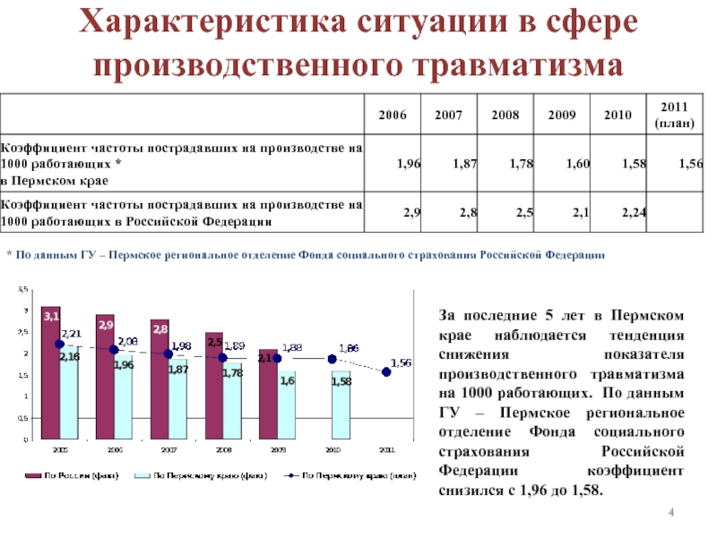 Причины производственного травматизма презентация