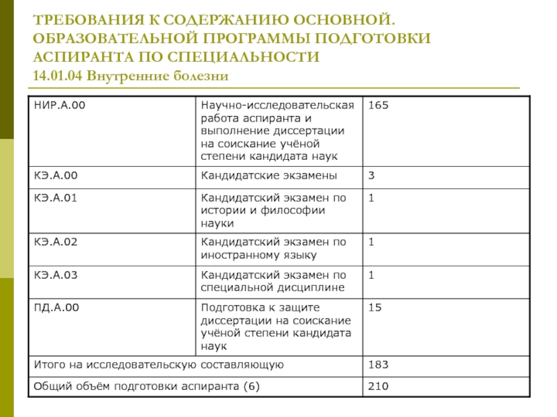 План работы аспирантуры