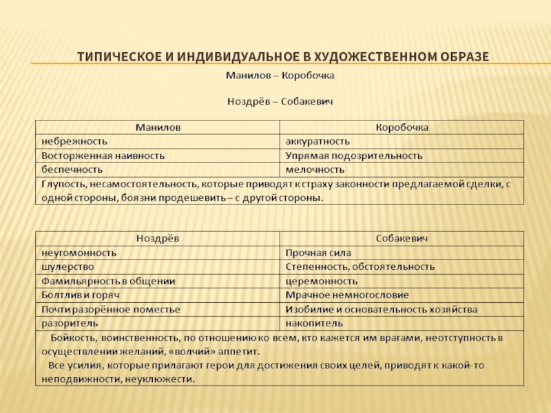 Изображение типических характеров в типических обстоятельствах