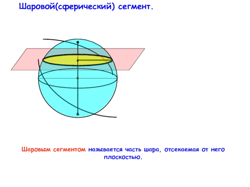 Шаровой(сферический) сегмент. Шаровым сегментом называется часть шара, отсекаемая от него плоскостью.