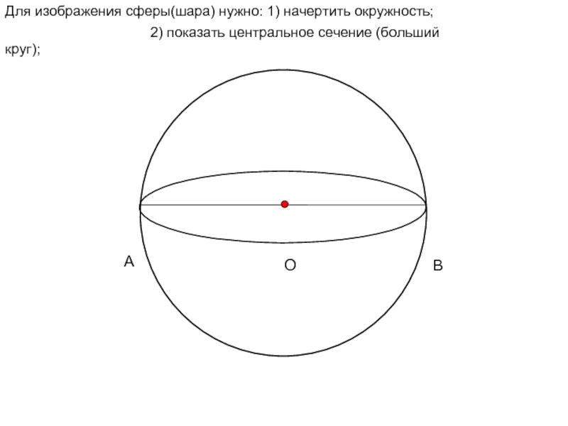 Для изображения сферы(шара) нужно: 1) начертить окружность; B A O