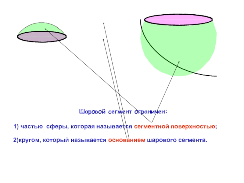 Шаровой сегмент ограничен: 1) частью сферы, которая называется сегментной поверхностью;