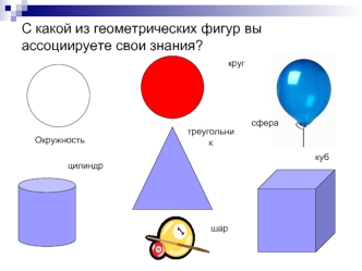 С какой из геометрических фигур вы ассоциируете свои знания?