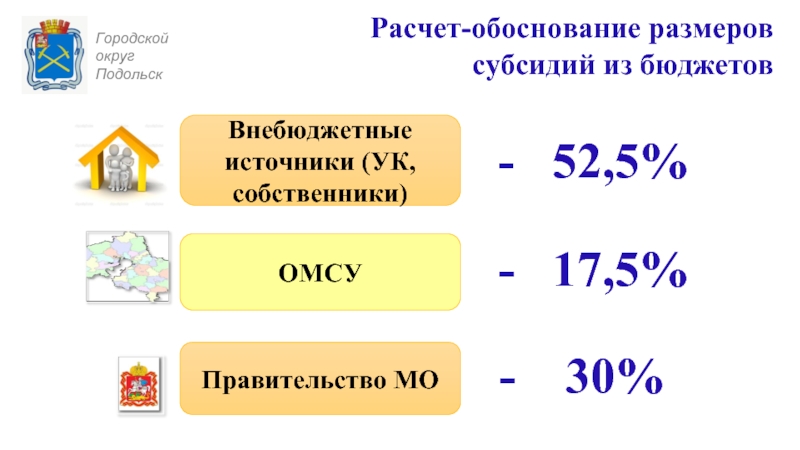 Расчет обоснование суммы субсидии на иные цели образец