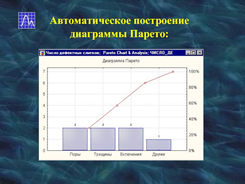 Диаграмма парето. Диаграмма Парето («линия 20/80»). Метод построения диаграммы Парето. Построить диаграмму Парето. Автоматическое построение.