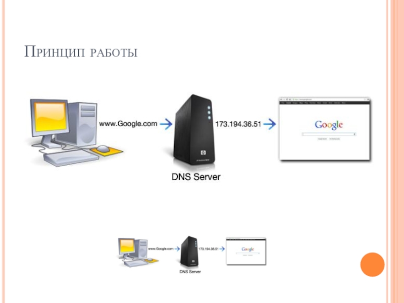 Dns работа. Принцип работы DNS сервера. Схема работы DNS. Назначение и принцип работы DNS. Принцип работы ДНС.