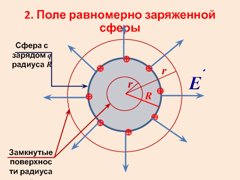 Заряженная сфера