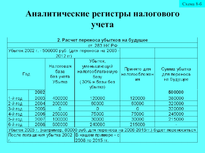 Регистры бухгалтерского учета образец