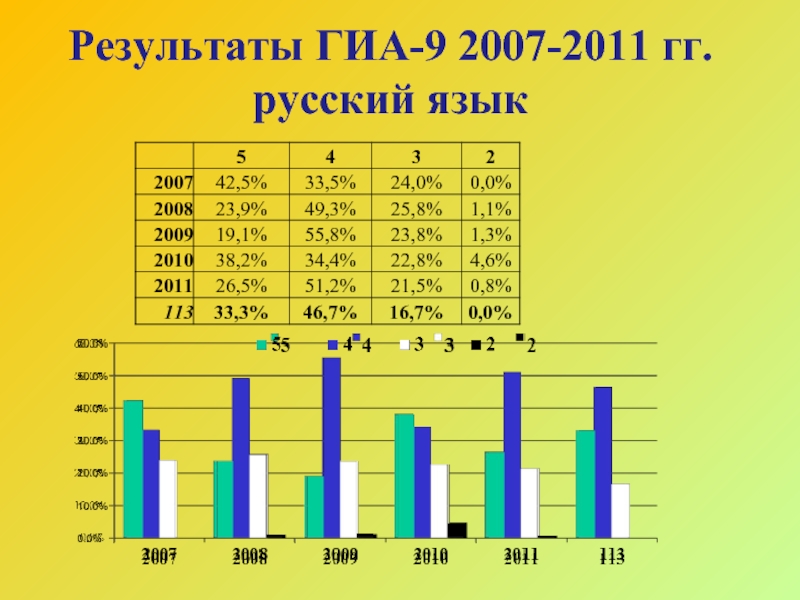 Соку 38 результаты гиа. Результаты ГИА.