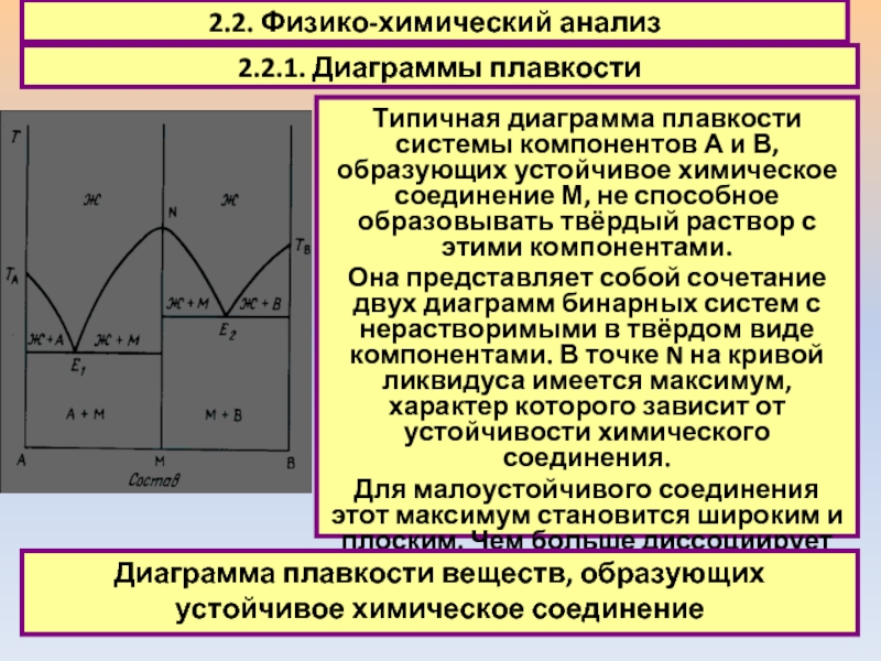 Диаграмма плавкости системы