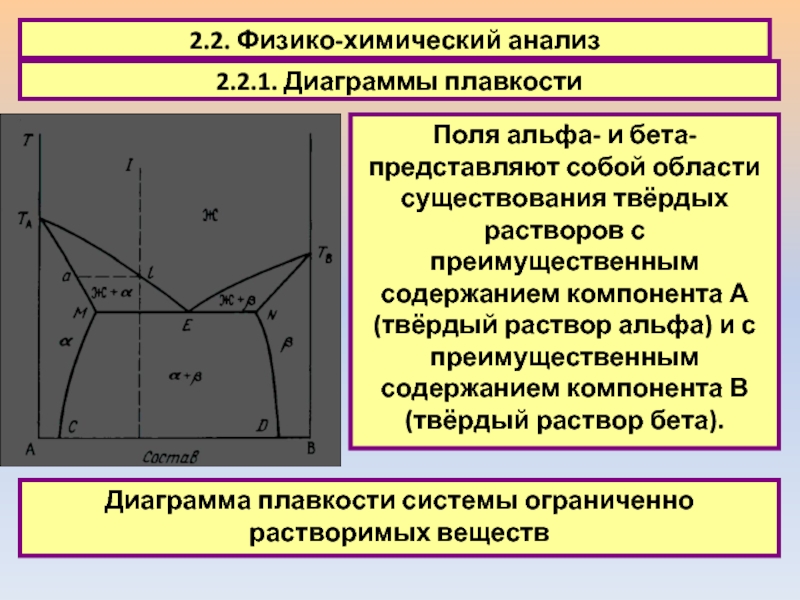 Как строить диаграммы плавкости