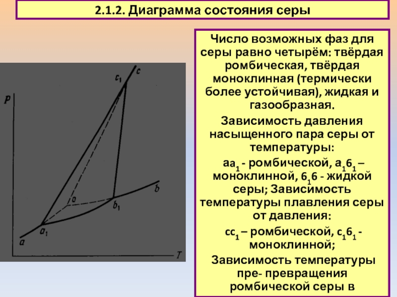 Диаграмма состояния сера