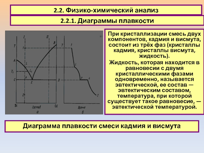 Координаты в которых строится диаграмма плавкости кристаллизации