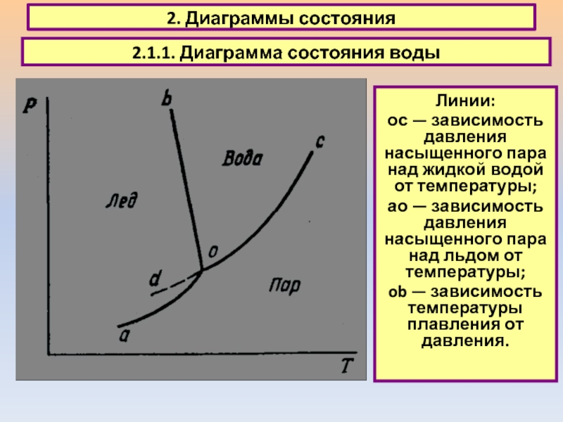 На рисунке показан фрагмент графика зависимости давления p насыщенного водяного пара