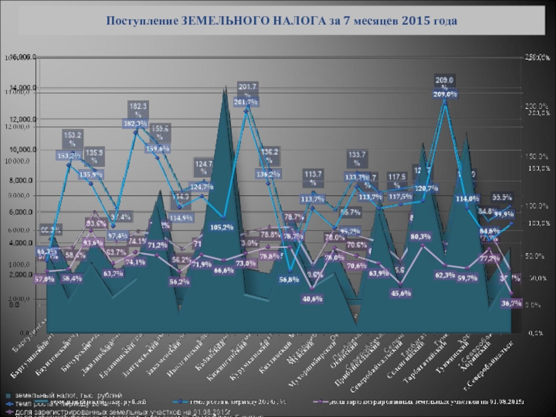 Налоговые доходы 2015. Налоговые и неналоговые доходы картинки.