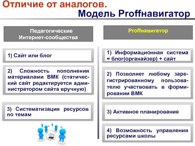 Отличаться от аналогов. Модель аналогов. Модели аналоги. Прототип и аналог различия. Товары аналоги различия.