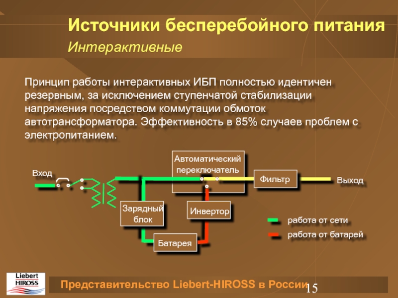 Полностью идентичен. Интерактивные источники.