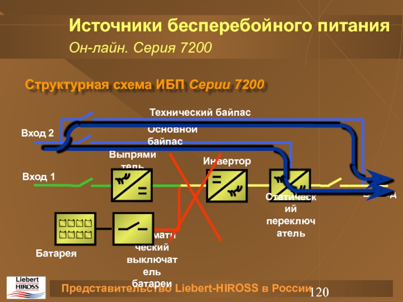 Структурная схема бесперебойника