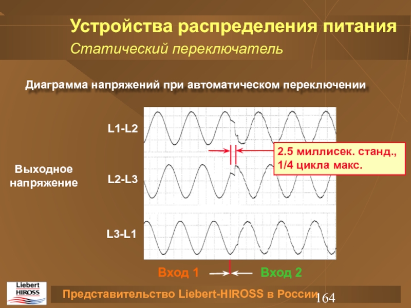 Устройство распределения. График выходного напряжения.