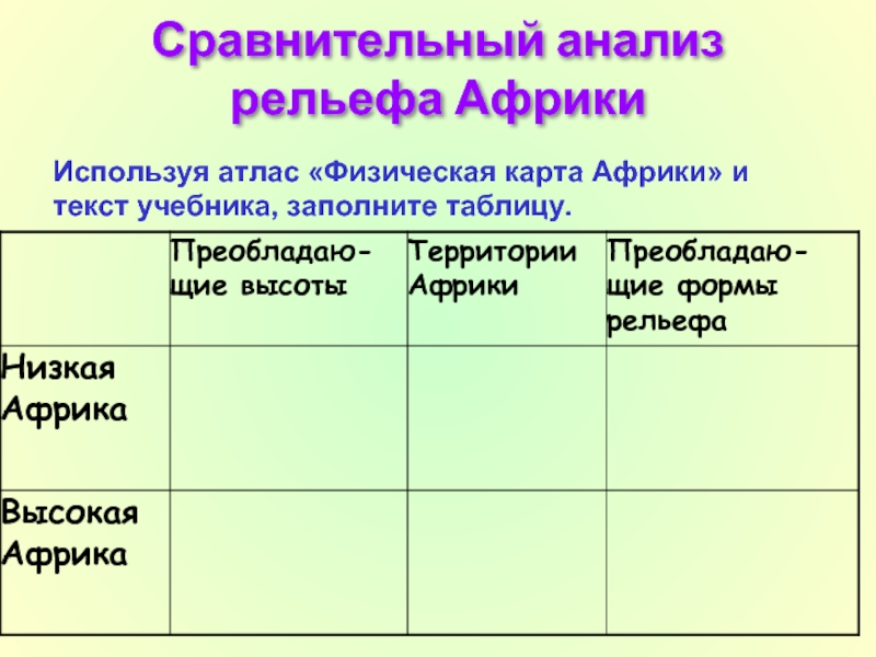 Характеристика рельефа африки. Рельеф Африки таблица 7 класс география. Рельеф Африки таблица. Формы рельефа Африки таблица. Таблица по рельефу Африки.