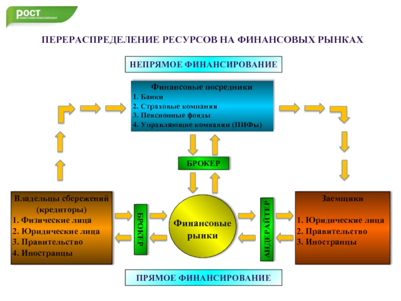 Перераспределение доходов картинка