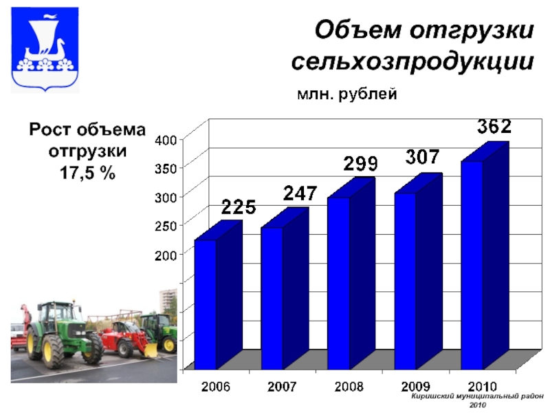 Объем экономики. Объем отгрузки. Рост объемов. Картинки объем отгруженных товаров. Слайд - объем отгруженной.