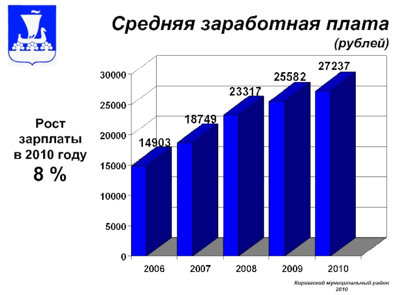 Средняя зп в таджикистане. Средняя ЗП В 2010 году. Средняя зарплата в Сочи. Средняя ЗП В Сочи. Средняя ЗП Филиппины.