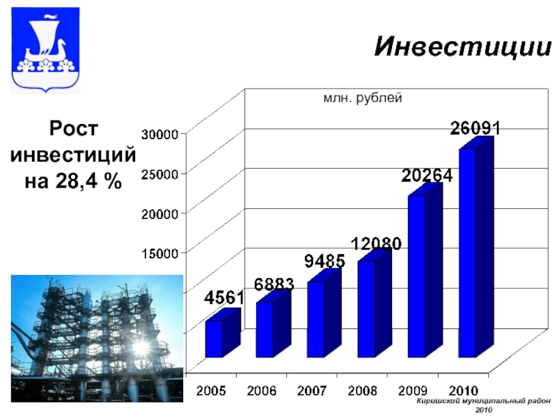 Рост инвестиций. График роста инвестиций. Условия роста инвестиций. Рост инвестиций рост.