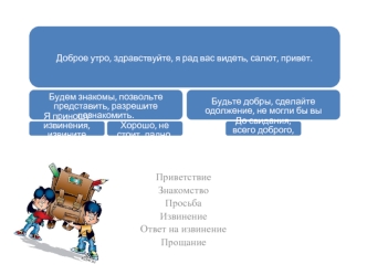 Этикет. Стили в одежде