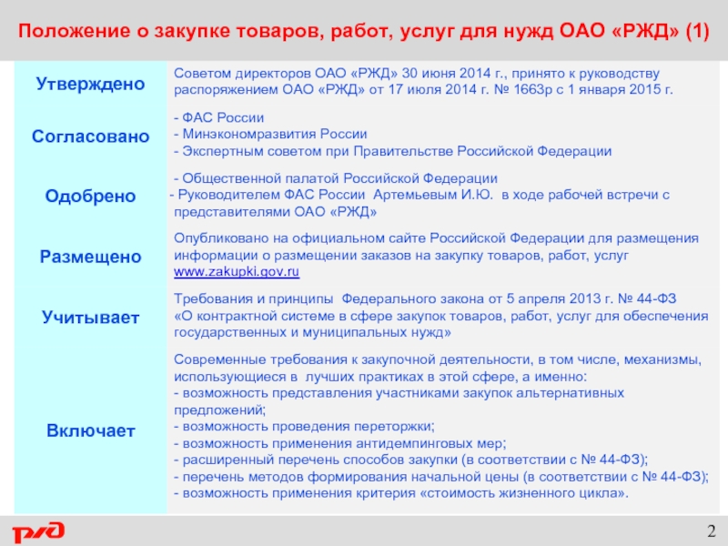 Положение о закупках. Положение о закупочной деятельности. Закупочная деятельность ОАО «РЖД. Положение ОАО.