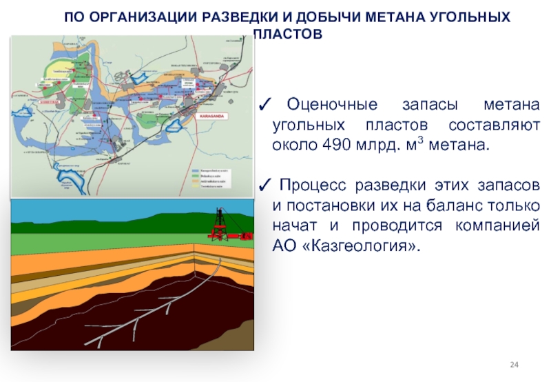 Метан угольных пластов презентация