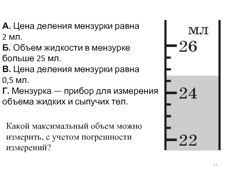 А. Цена деления мензурки равна 2 мл.Б. Объем жидкости в мензурке больше 25 мл.В. Цена деления мензурки