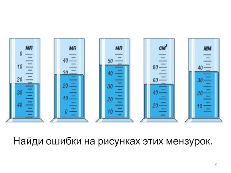 Найди ошибки на рисунках этих мензурок.