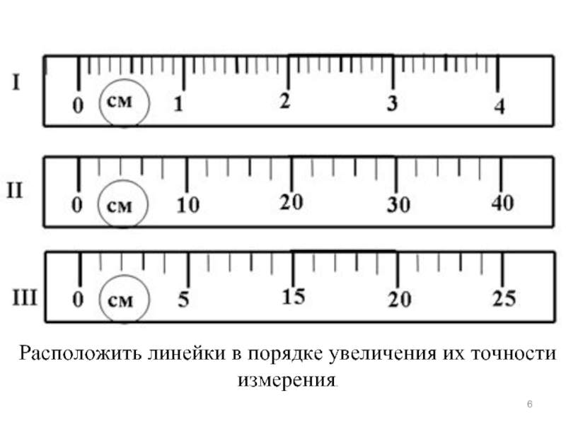 Расположить линейки в порядке увеличения их точности измерения.