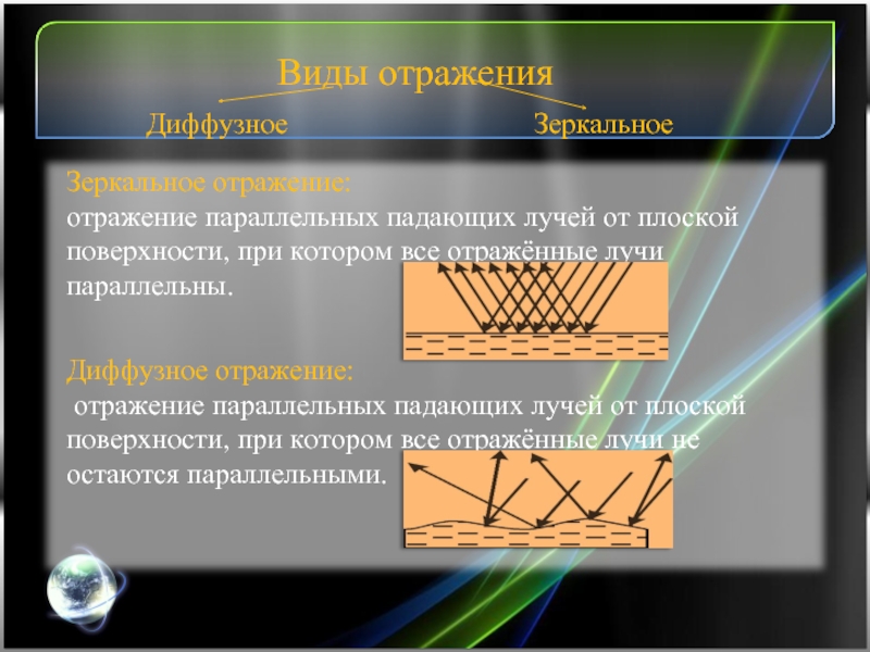 Какое отражение называют зеркальным диффузным ответы поясняем рисунками