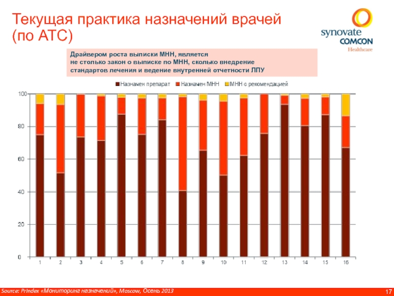 Мониторинг 2013 результаты